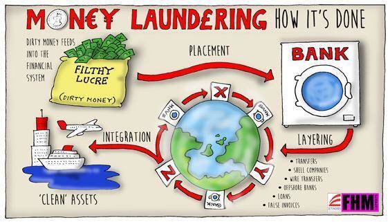 Money_Laundering_Flow_Chart_1_